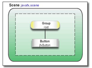 Description of Figure 4 follows