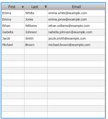 A table with the data sorted by columns.