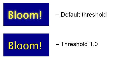 Description of Figure 2-1 follows