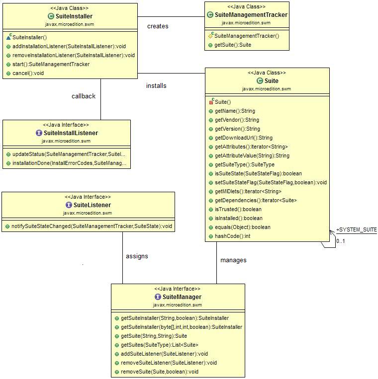 MEEP Documentation