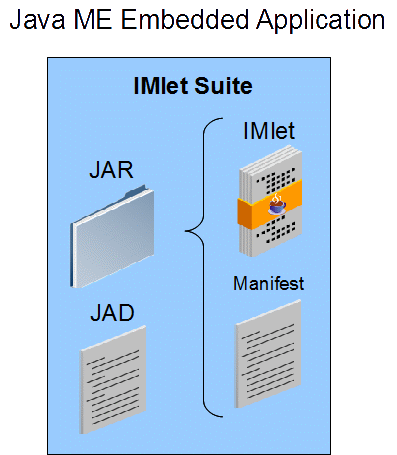 Description of Figure 4-1 follows