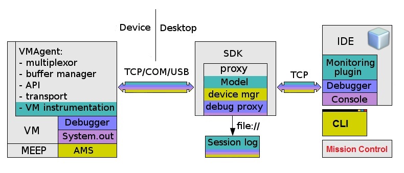 Description of Figure 2-1 follows