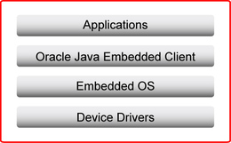 Embedded Client components