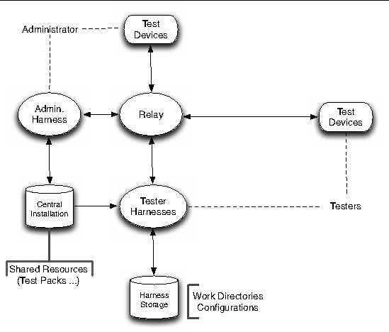 Standard Shared Relay Installation