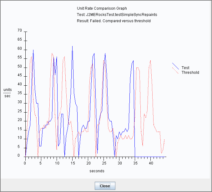 Example Failing Performance Graph