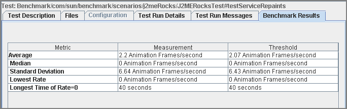 Example Benchmark Results Tab with Threshold