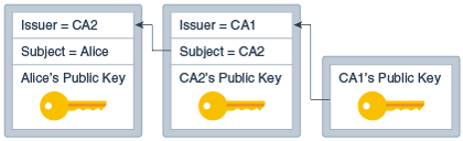 Description of Figure 10-1 follows