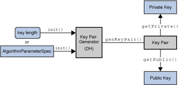 Java Generate Public Key And Private Key