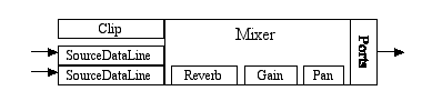 Possible configuration of lines for audio output