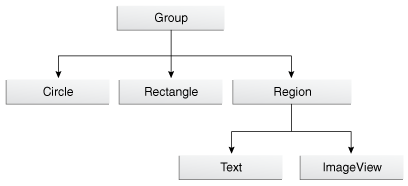 Description of Figure 1-2 follows