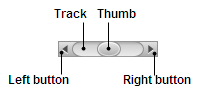 The track, the thumb, and the left/right buttons