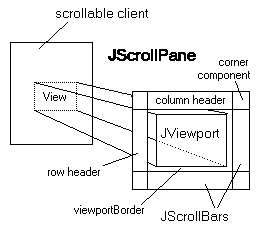 次の文は、この図について説明しています。