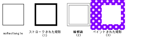 前の文で、このグラフィックスを説明しています。