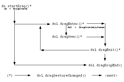 次の
文章で、この図について説明しています。