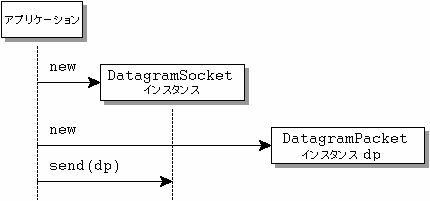 詳細な説明を参照してください