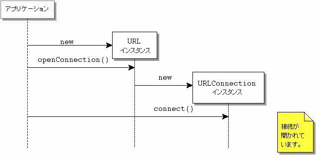 詳細な説明を参照してください