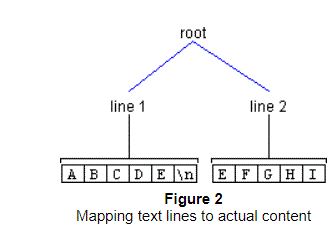 前の文は、この図について説明しています。