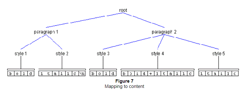 前の文は、この図について説明しています。