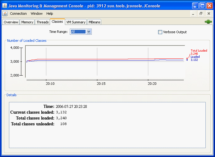 この図は、ロードされたクラスの数に関する情報を示しています。