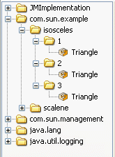 keyPropertyListを使用して生成されたMBeanツリーの例