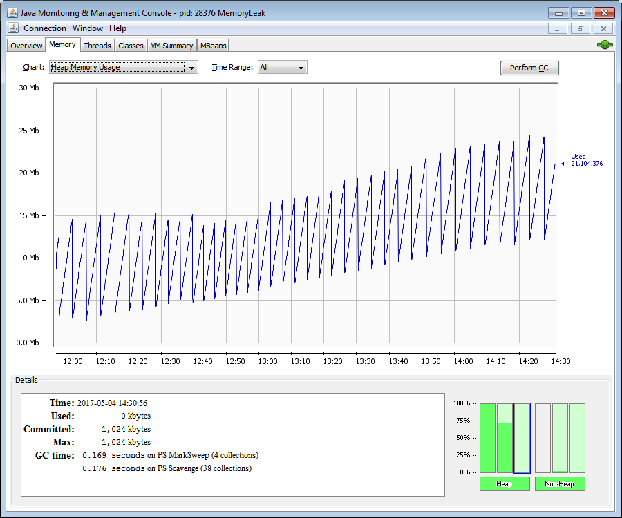 JConsoleのヒープ・メモリー