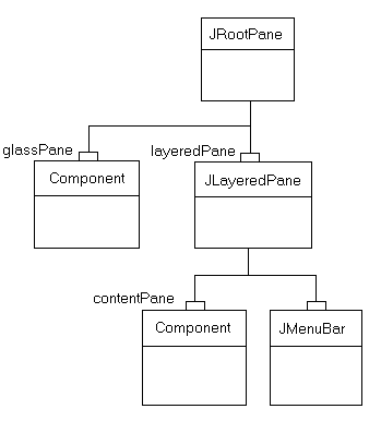 この図については次の文で説明しています。