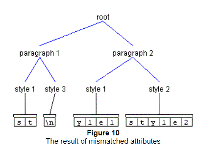 前の文は、この図について説明しています。