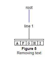 前の文は、この図について説明しています。