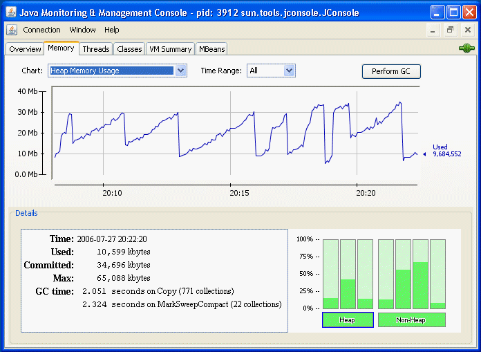 JConsoleの「メモリー」タブ。