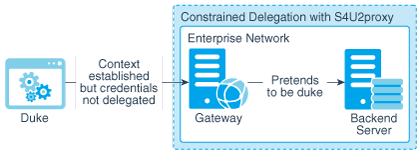 図7-4の説明が続きます