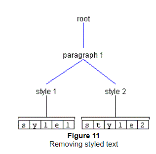 前の文は、この図について説明しています。