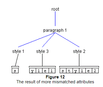 前の文は、この図について説明しています。