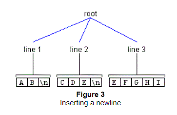 前の文は、この図について説明しています。