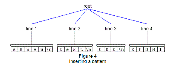 前の文は、この図について説明しています。