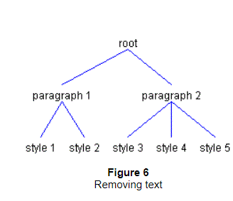 前の文は、この図について説明しています。