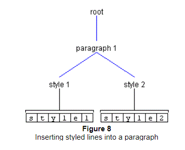 前の文は、この図について説明しています。