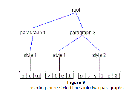 前の文は、この図について説明しています。