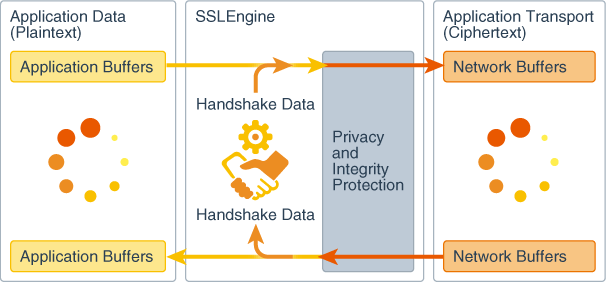 次の文は、この図について説明しています。 次の文は、この図について説明しています。