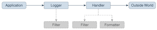 この図は、前述の段落を示しています。