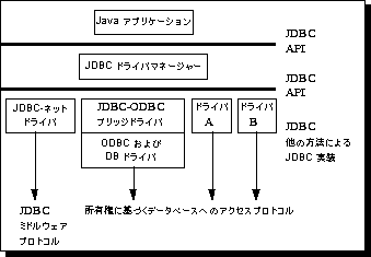 詳しい説明を参照