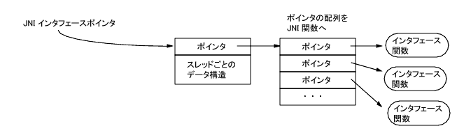 このイメージについては前の文脈で説明しています。