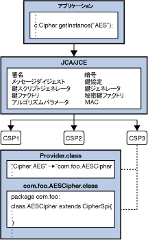 import javax crypto