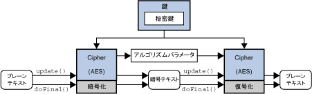 <Cipher 操作の画像>