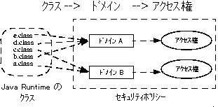 詳細な説明を参照