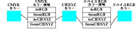 前の文で、このグラフィックスを説明しています。