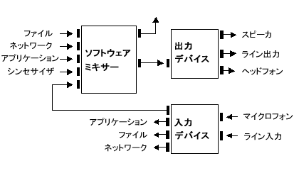 以後の文章で、この図について説明しています