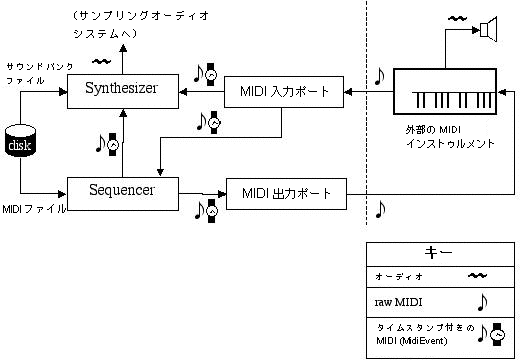 第 1 章 Java Sound Api の紹介