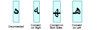非接続、右側接続、両側接続、および左側接続の、アラビア語筆記体。
