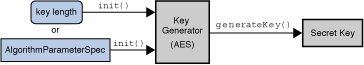 KeyGeneratorクラス