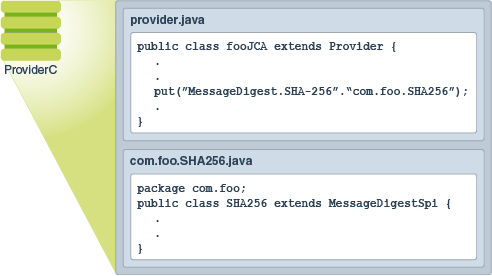 Java暗号化アーキテクチャ Jca リファレンス ガイド